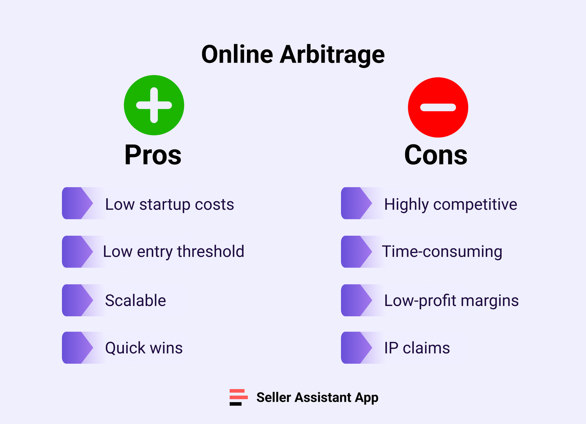 The best Amazon Online Arbitrage Tool — Seller Assistant App Seller